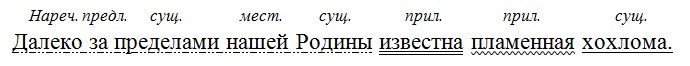 Русский язык 6 класс учебник Ладыженская, Баранов 2 часть. Номер 491. Год 2023.