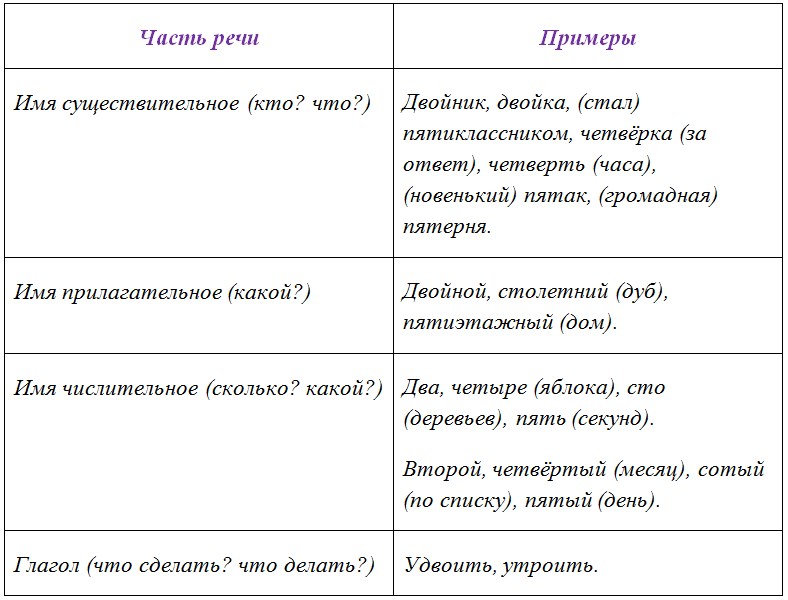 Русский язык 6 класс учебник Ладыженская, Баранов 2 часть. Номер 496. Год 2023.