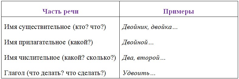 Русский язык 6 класс учебник Ладыженская, Баранов 2 часть. Номер 496. Год 2023.