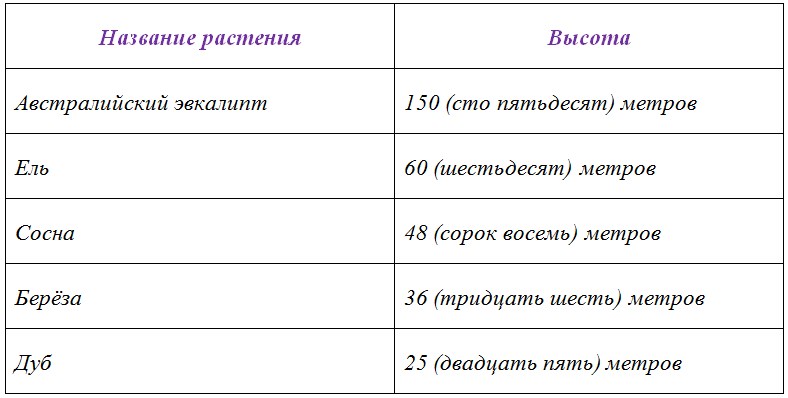 Русский язык 6 класс учебник Ладыженская, Баранов 2 часть. Номер 499. Год 2023.