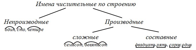 Русский язык 6 класс учебник Ладыженская, Баранов 2 часть. Номер 503. Год 2023.