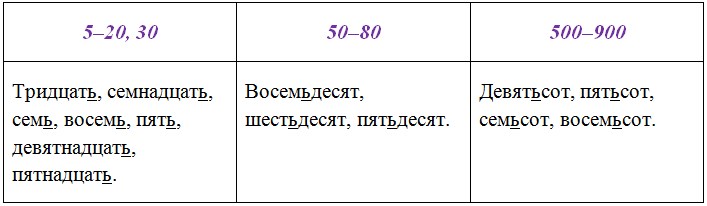 Русский язык 6 класс учебник Ладыженская, Баранов 2 часть. Номер 506. Год 2023.