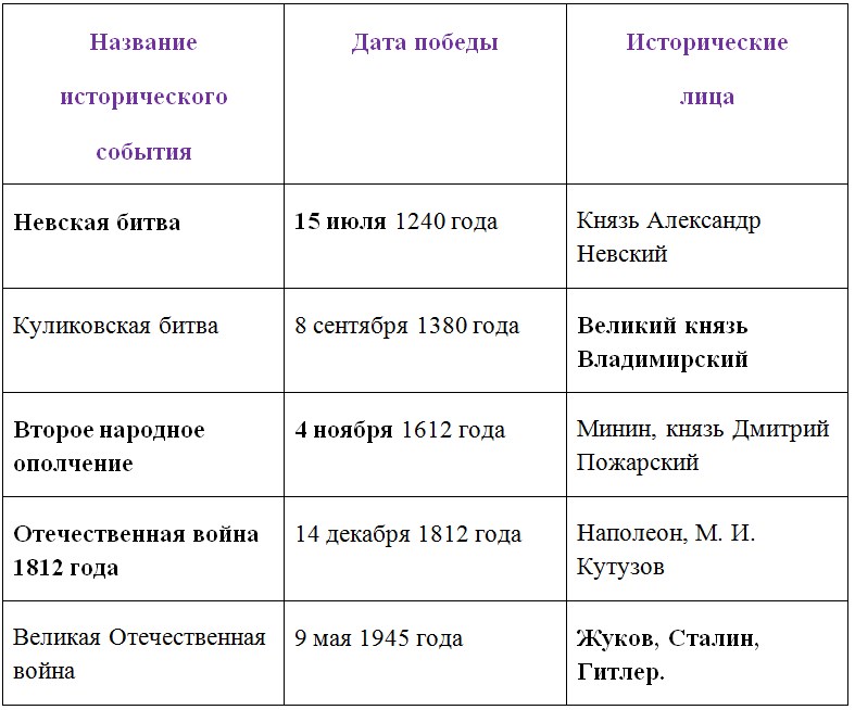 Русский язык 6 класс учебник Ладыженская, Баранов 2 часть. Номер 517. Год 2023.