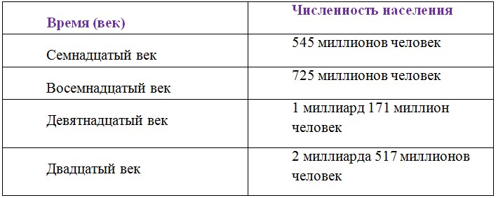 Русский язык 6 класс учебник Ладыженская, Баранов 2 часть. Номер 529. Год 2023.