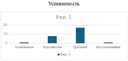 Русский язык 6 класс учебник Ладыженская, Баранов 2 часть. Номер 549. Год 2023.