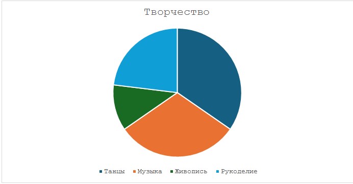 Русский язык 6 класс учебник Ладыженская, Баранов 2 часть. Номер 549. Год 2023.