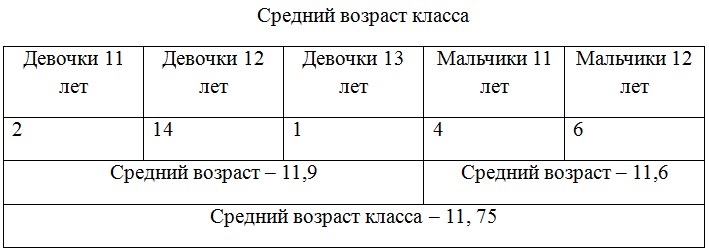 Русский язык 6 класс учебник Ладыженская, Баранов 2 часть. Номер 549. Год 2023.