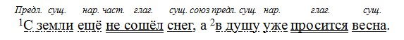 Русский язык 6 класс учебник Ладыженская, Баранов 2 часть. Номер 553. Год 2023.