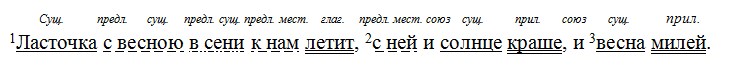 Русский язык 6 класс учебник Ладыженская, Баранов 2 часть. Номер 559. Год 2023.