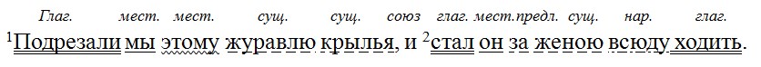 Русский язык 6 класс учебник Ладыженская, Баранов 2 часть. Номер 561. Год 2023.