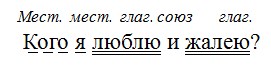 Русский язык 6 класс учебник Ладыженская, Баранов 2 часть. Номер 572. Год 2023.