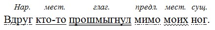 Русский язык 6 класс учебник Ладыженская, Баранов 2 часть. Номер 581. Год 2023.