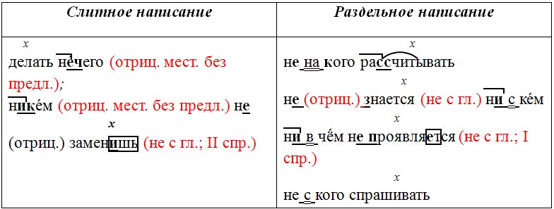 Русский язык 6 класс учебник Ладыженская, Баранов 2 часть. Номер 588. Год 2023.