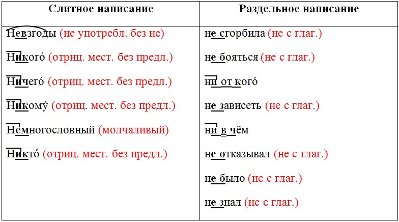 Русский язык 6 класс учебник Ладыженская, Баранов 2 часть. Номер 593. Год 2023.