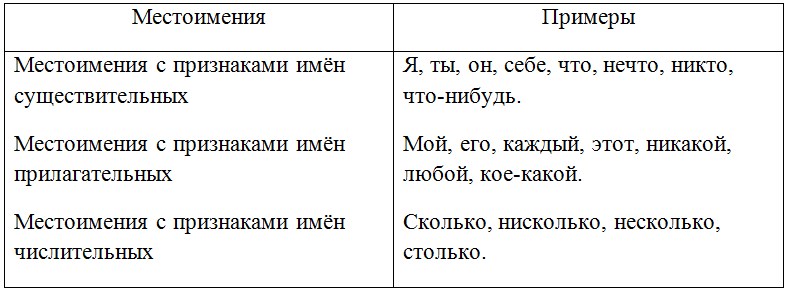 Русский язык 6 класс учебник Ладыженская, Баранов 2 часть. Номер 619. Год 2023.