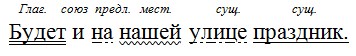 Русский язык 6 класс учебник Ладыженская, Баранов 2 часть. Номер 621. Год 2023.