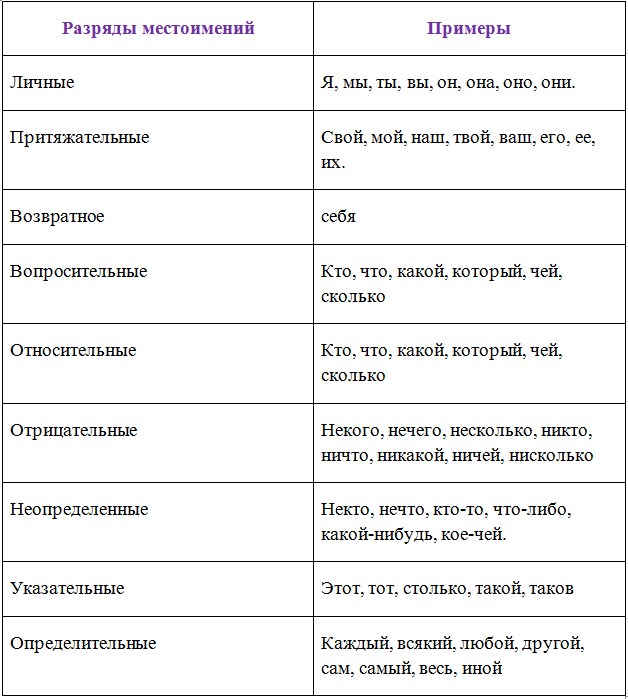 Русский язык 6 класс учебник Ладыженская, Баранов 2 часть. Номер 626. Год 2023.