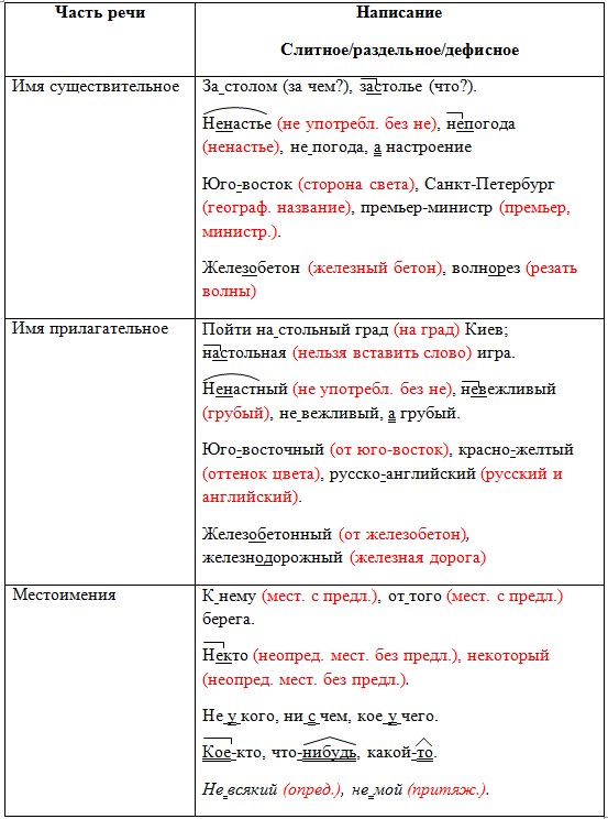 Русский язык 6 класс учебник Ладыженская, Баранов 2 часть. Номер 628. Год 2023.