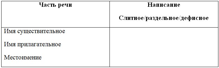 Русский язык 6 класс учебник Ладыженская, Баранов 2 часть. Номер 628. Год 2023.