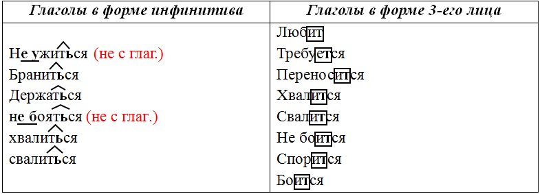 Русский язык 6 класс учебник Ладыженская, Баранов 2 часть. Номер 634. Год 2023.