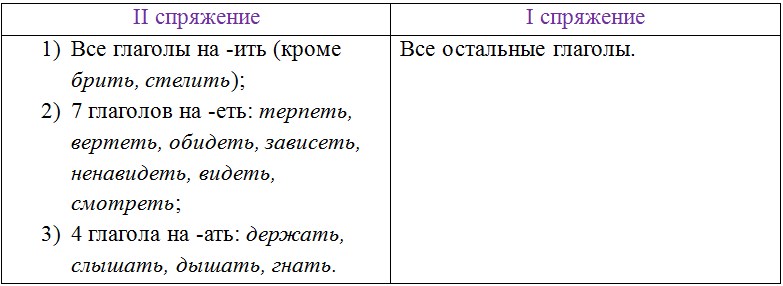 Русский язык 6 класс учебник Ладыженская, Баранов 2 часть. Номер 636. Год 2023.