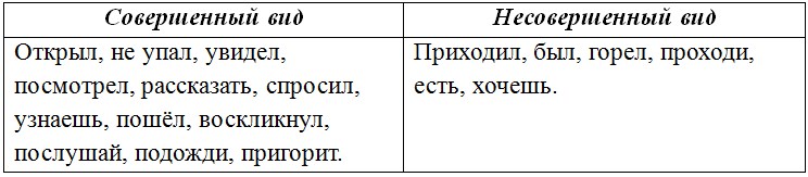 Русский язык 6 класс учебник Ладыженская, Баранов 2 часть. Номер 641. Год 2023.