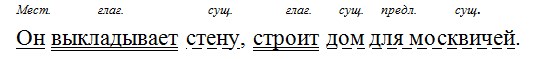 Русский язык 6 класс учебник Ладыженская, Баранов 2 часть. Номер 660. Год 2023.