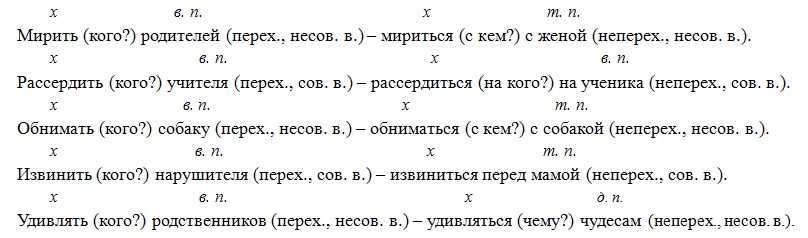 Русский язык 6 класс учебник Ладыженская, Баранов 2 часть. Номер 665. Год 2023.