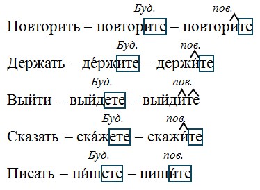 Русский язык 6 класс учебник Ладыженская, Баранов 2 часть. Номер 689. Год 2023.