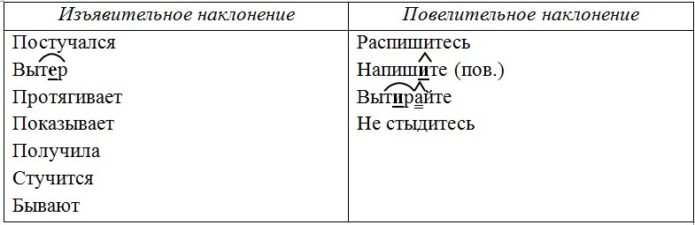 Русский язык 6 класс учебник Ладыженская, Баранов 2 часть. Номер 697. Год 2023.