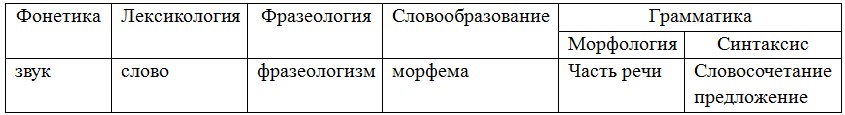 Русский язык 6 класс учебник Ладыженская, Баранов 2 часть. Номер 723. Год 2023.