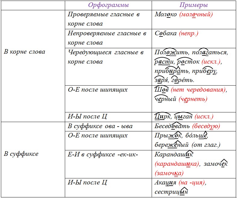 Русский язык 6 класс учебник Ладыженская, Баранов 2 часть. Номер 726. Год 2023.