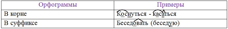 Русский язык 6 класс учебник Ладыженская, Баранов 2 часть. Номер 726. Год 2023.