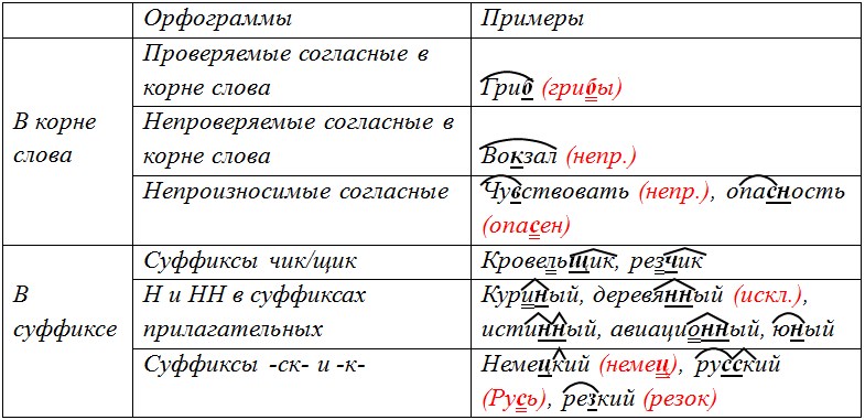 Русский язык 6 класс учебник Ладыженская, Баранов 2 часть. Номер 727. Год 2023.