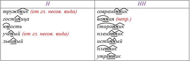 Русский язык 6 класс учебник Ладыженская, Баранов 2 часть. Номер 728. Год 2023.