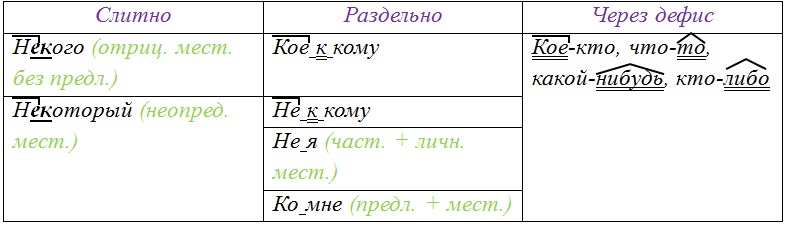 Русский язык 6 класс учебник Ладыженская, Баранов 2 часть. Номер 734. Год 2023.