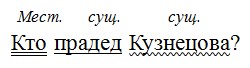 Русский язык 6 класс учебник Ладыженская, Баранов 2 часть. Номер 745. Год 2023.