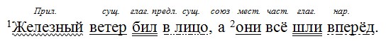 Русский язык 6 класс учебник Ладыженская, Баранов 2 часть. Номер 747. Год 2023.