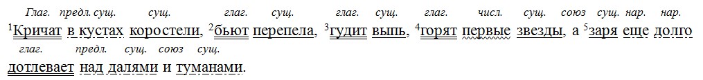 Русский язык 6 класс учебник Ладыженская, Баранов 2 часть. Номер 754. Год 2023.