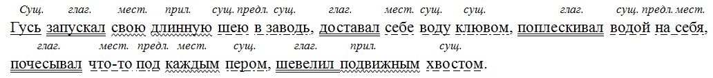 Русский язык 6 класс учебник Ладыженская, Баранов 2 часть. Номер 754. Год 2023.