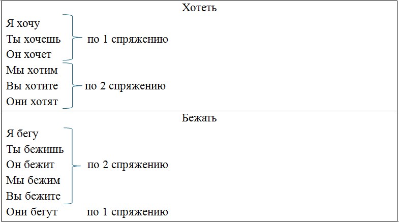 Русский язык 6 класс учебник Ладыженская, Баранов 2 часть. Страница 127. Год 2023.