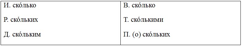 Русский язык 6 класс учебник Ладыженская, Баранов 2 часть. Страница 87. Год 2023.