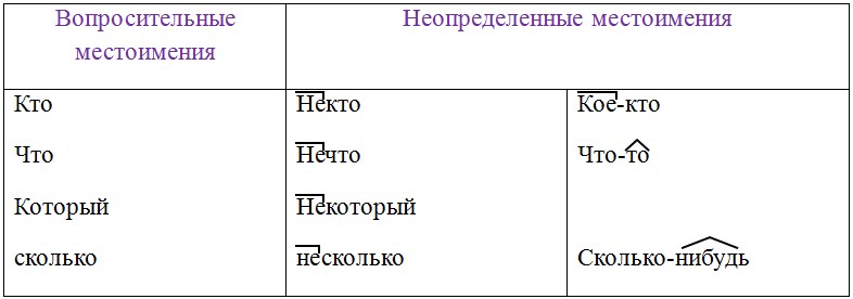 Русский язык 6 класс учебник Ладыженская, Баранов 2 часть. Страница 91. Год 2023.