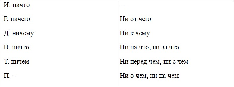 Русский язык 6 класс учебник Ладыженская, Баранов 2 часть.Страница 95. Год 2023.