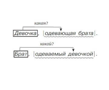 Русский язык 7 класс 1 часть учебник Баранов, Ладыженская. Год 2023-2025, Страница 102