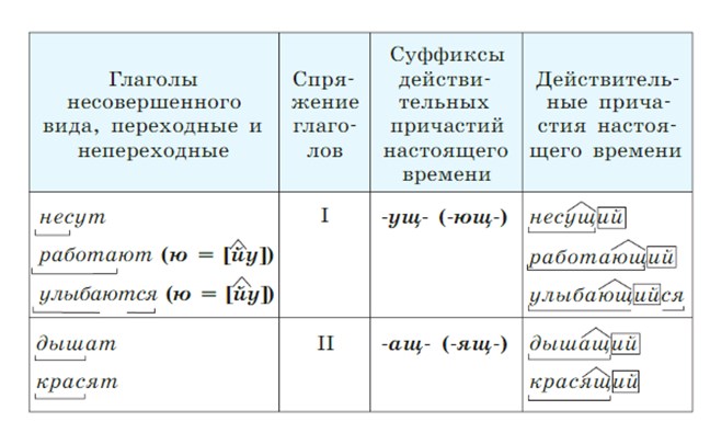 Русский язык 7 класс 1 часть учебник Баранов, Ладыженская. Год 2023-2025, Страница 108