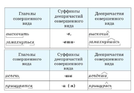 Русский язык 7 класс 1 часть учебник Баранов, Ладыженская. Год 2023-2025, Страница 166