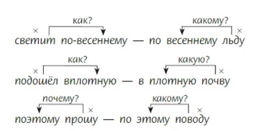 Русский язык 7 класс 1 часть учебник Баранов, Ладыженская. Год 2023-2025, Страница 210