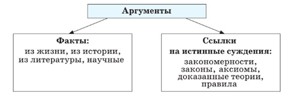 Русский язык 7 класс 1 часть учебник Баранов, Ладыженская. Год 2023-2025, Страница 52