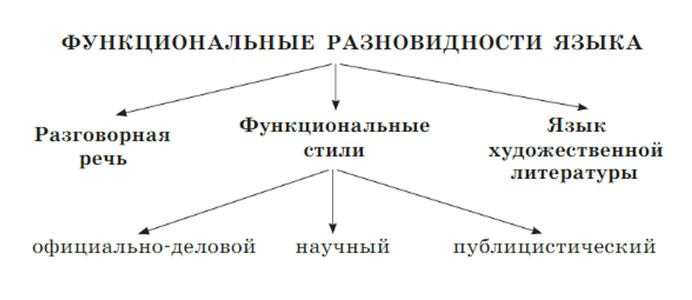 Русский язык 7 класс 1 часть учебник Баранов, Ладыженская. Год 2023-2025, Страница 57